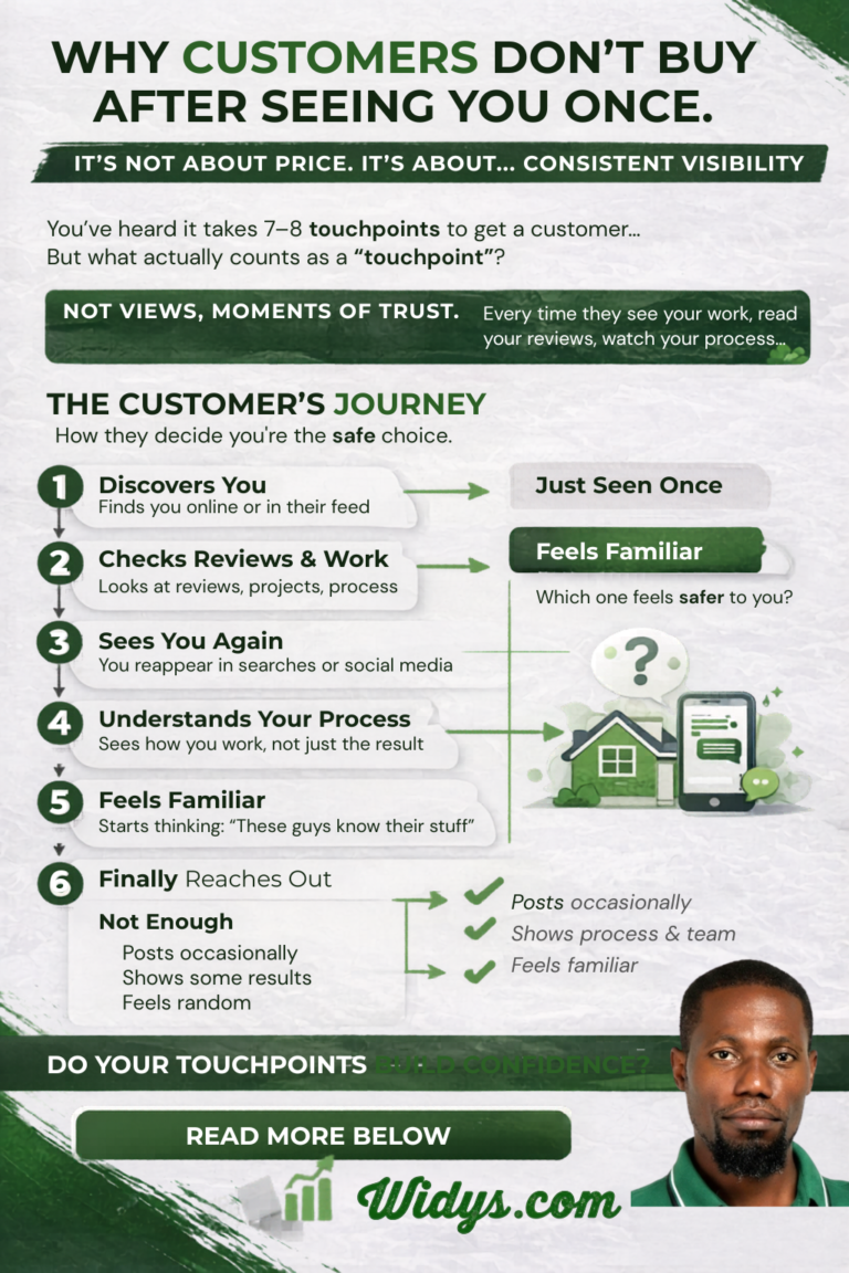 customer journey touchpoints