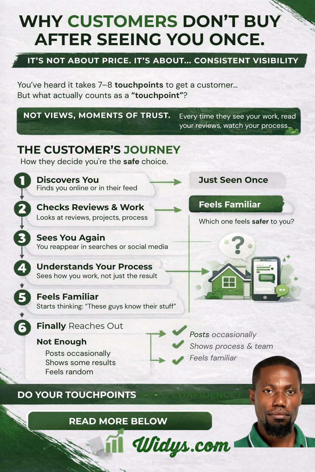 customer journey touchpoints